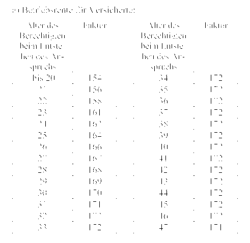 Grafik